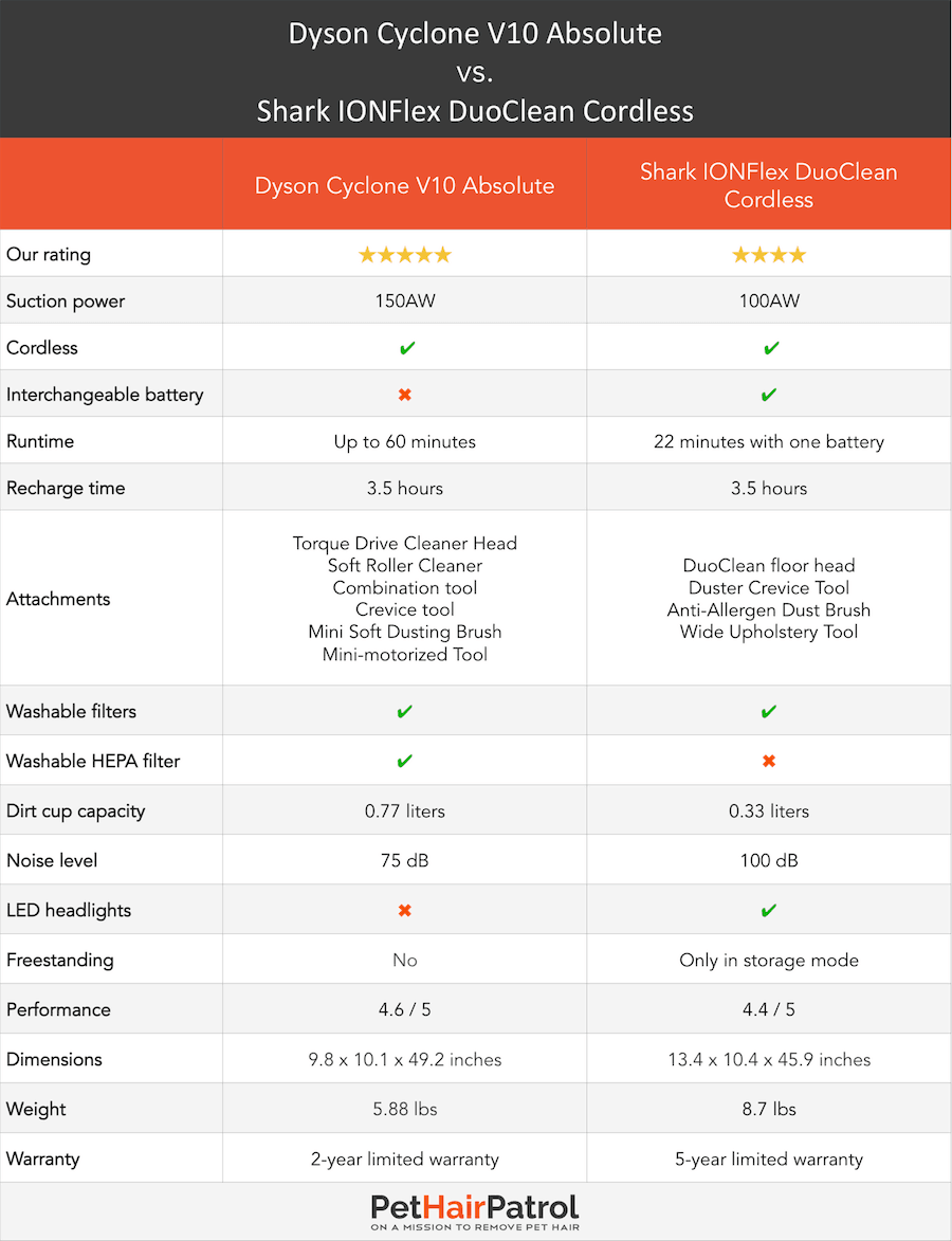 Dyson Big Ball Comparison Chart