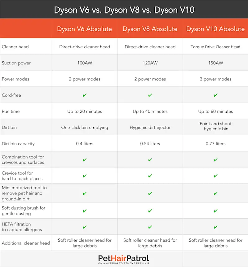 Vacuum Comparison Chart