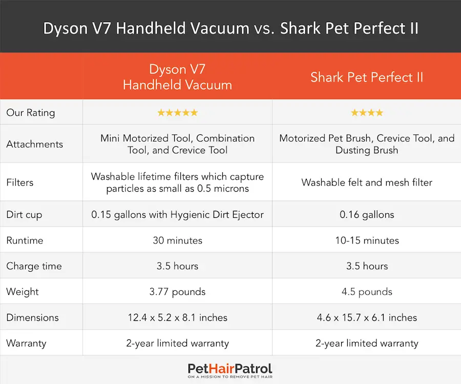 Dyson V10 Comparison Chart