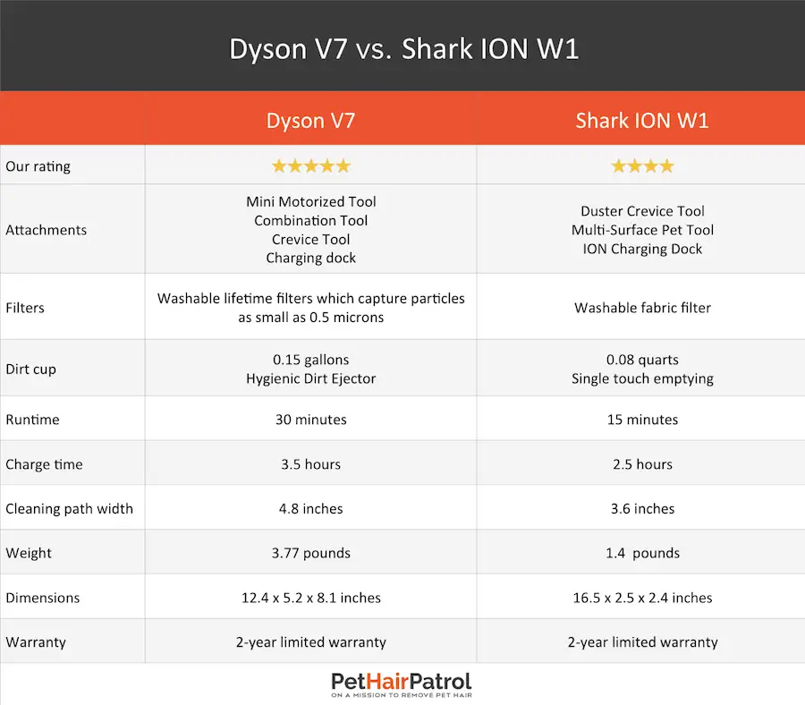 Dyson Big Ball Comparison Chart